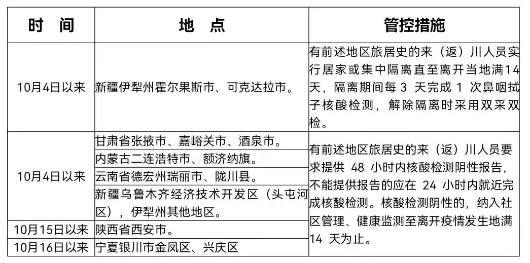 晨读成都 | 四川疾控最新健康提示