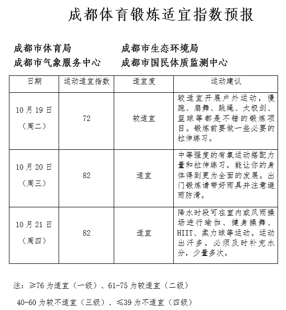 晨读成都 | 四川疾控最新健康提示