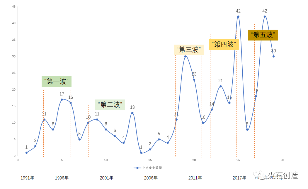 分析3年上市企业的数据指标，我们总结了中国医药健康产业发展的5大特征