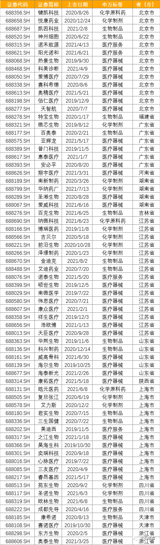 分析3年上市企业的数据指标，我们总结了中国医药健康产业发展的5大特征