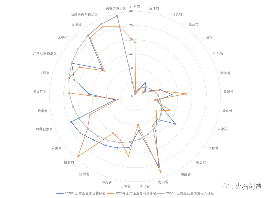 分析3年上市企业的数据指标，我们总结了中国医药健康产业发展的5大特征