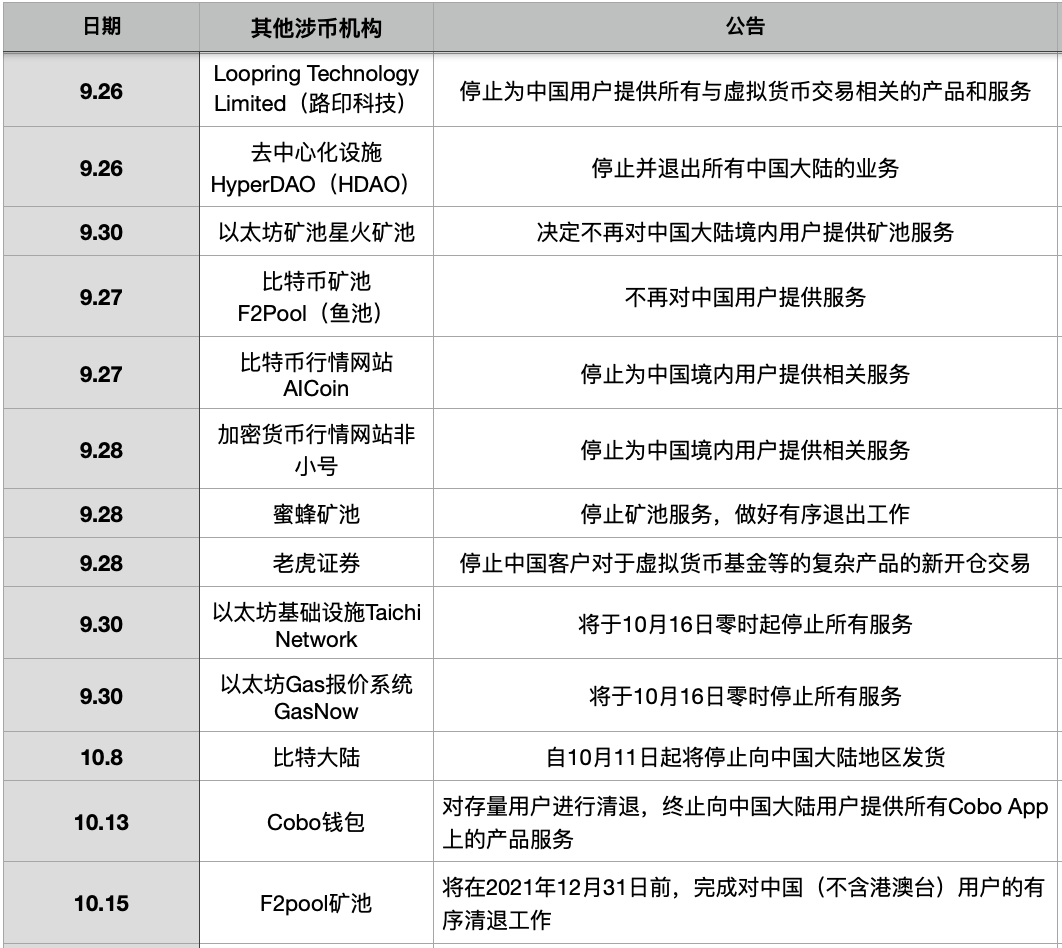 「深度」币圈交易所大撤退