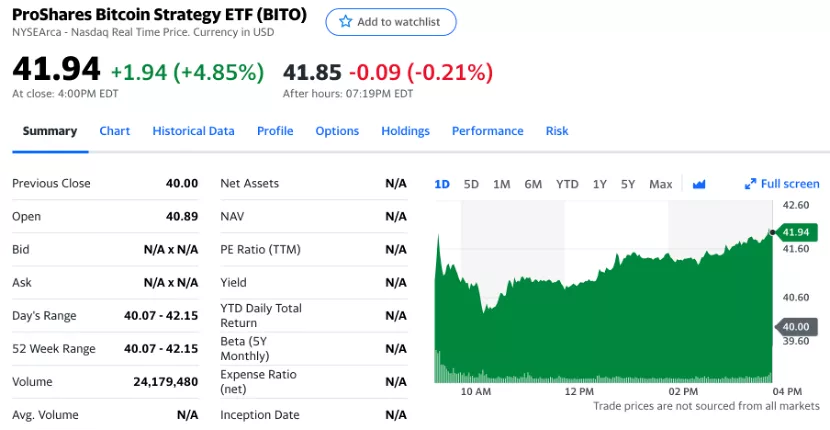 美国首只比特币期货ETF成交额险破纪录