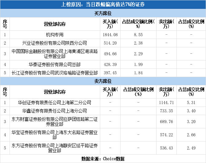 长城科技跌停(长城科技跌停什么原因)