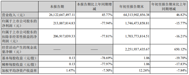「亿元仔猪」海大集团股票最新分析（海大集团股价跌6%详解）