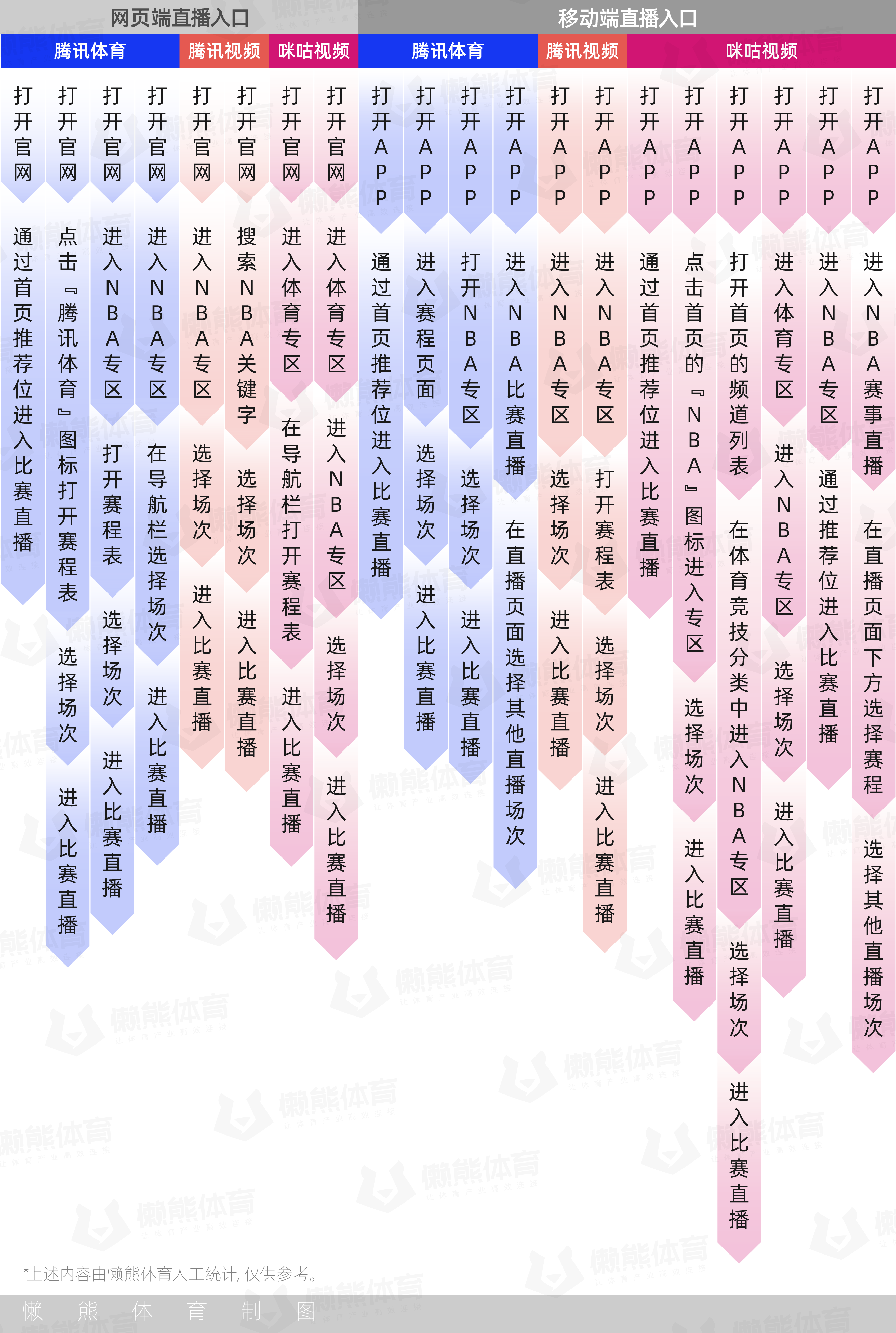 为什么nba连续包月60(新赛季开打，5个维度解析腾讯与咪咕的NBA转播战)