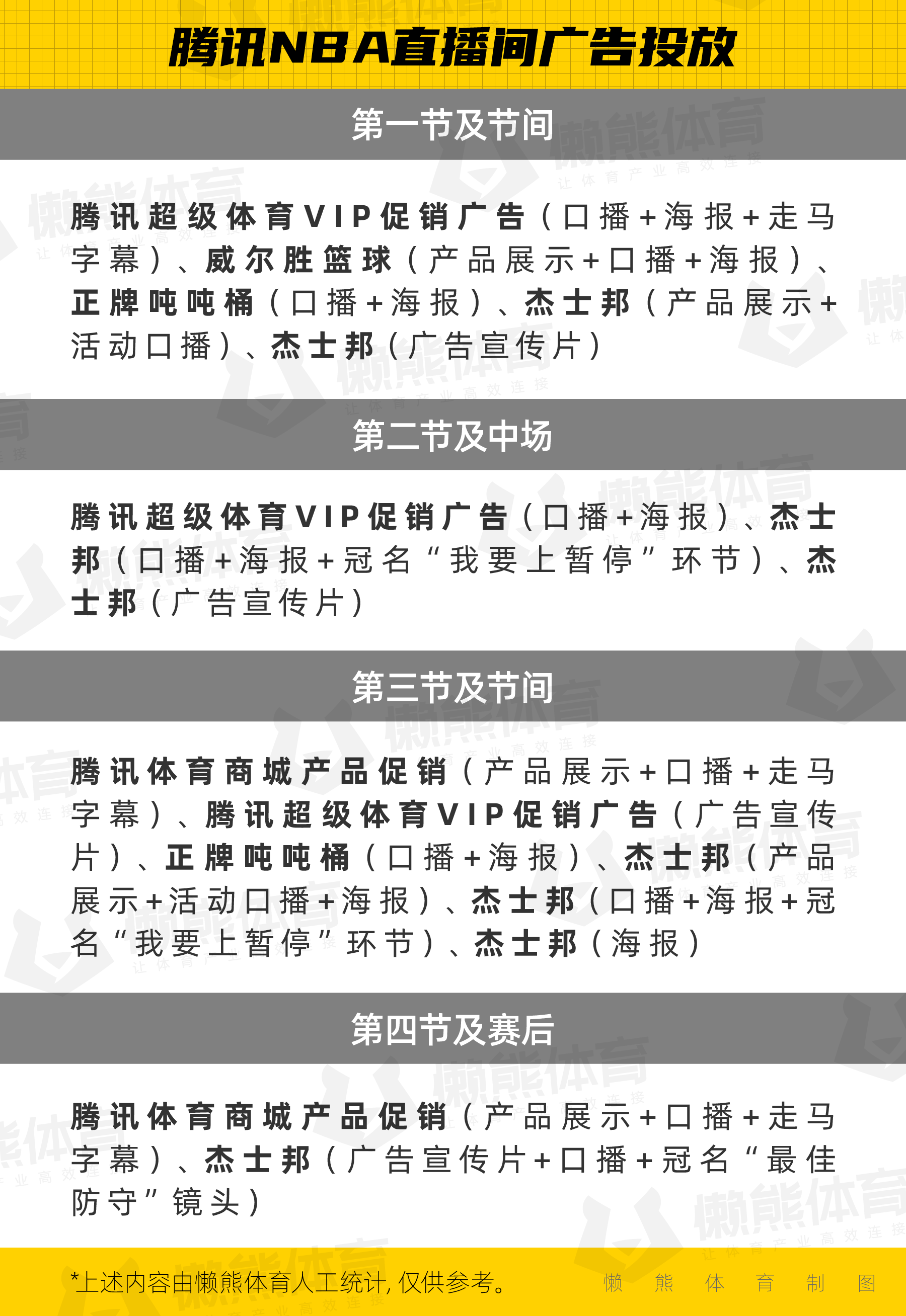 nba在哪些视频上播(新赛季开打，5个维度解析腾讯与咪咕的NBA转播战)