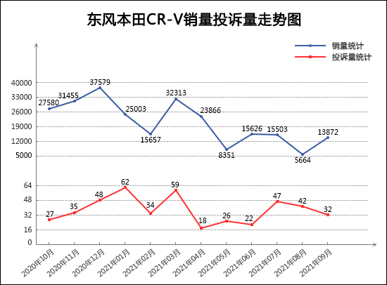 2021年9月TOP30 SUV销量投诉量对应点评