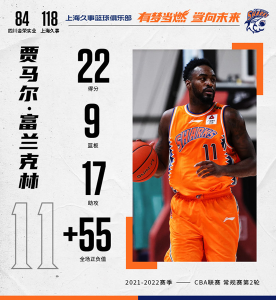 富兰克林为什么不回nba(一个人打爆一支球队！上海男篮的新外援富兰克林也太好用了)