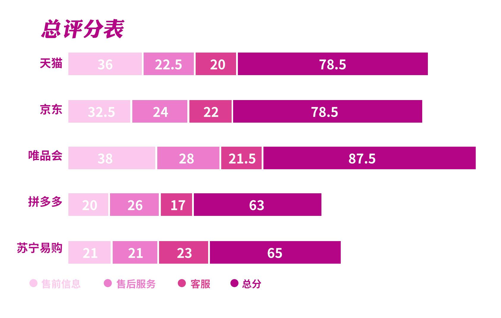 “双十一”女装怎么买？五大电商平台消费体验测评来了