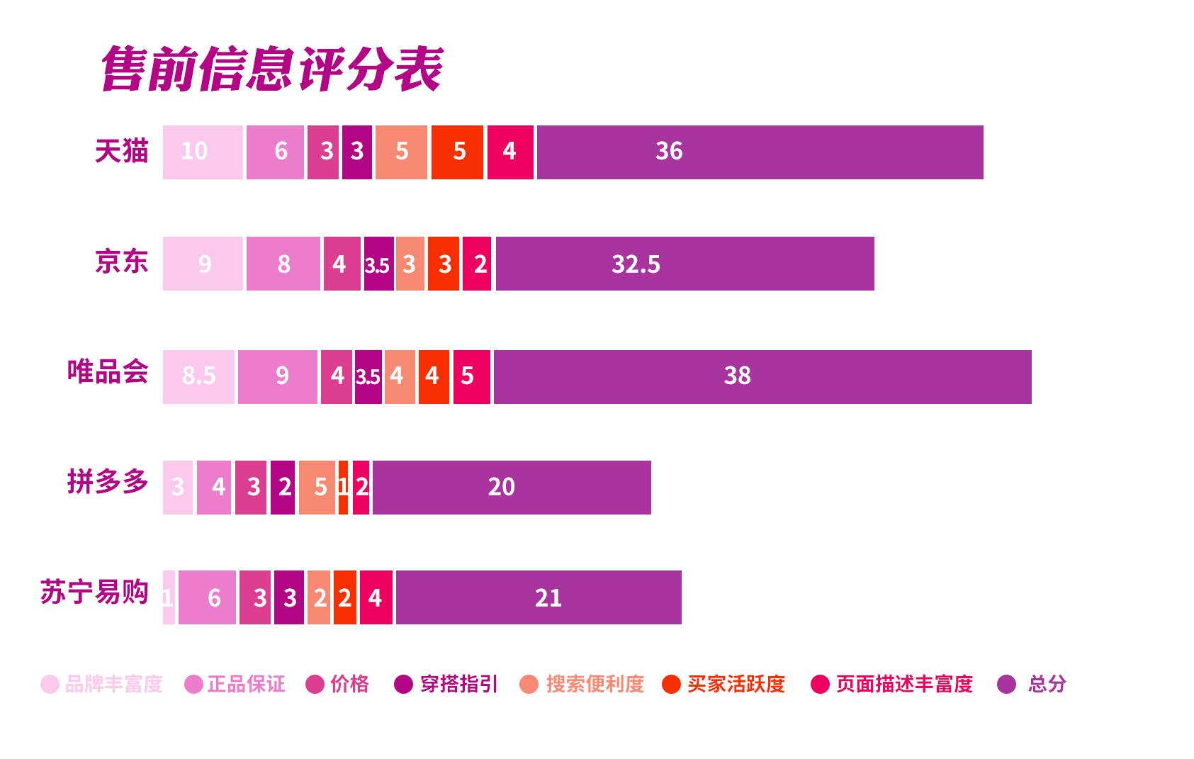 “双十一”女装怎么买？五大电商平台消费体验测评来了