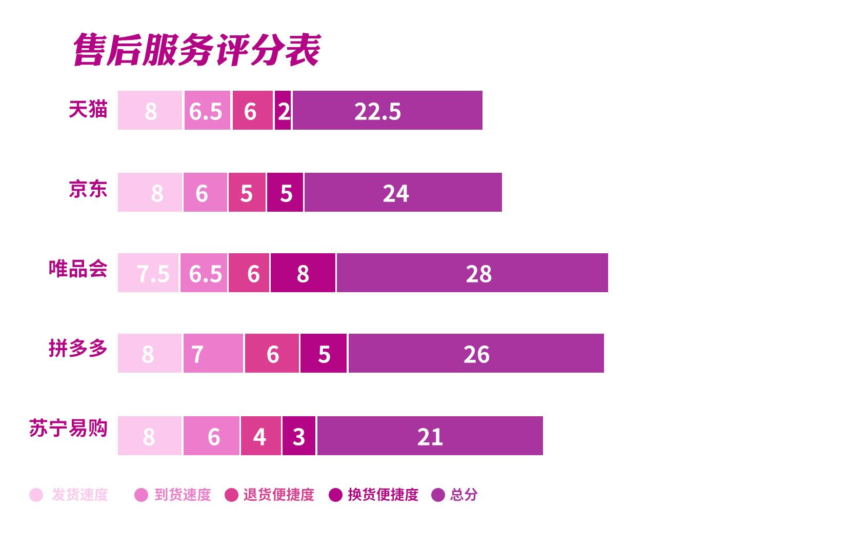 “双十一”女装怎么买？五大电商平台消费体验测评来了