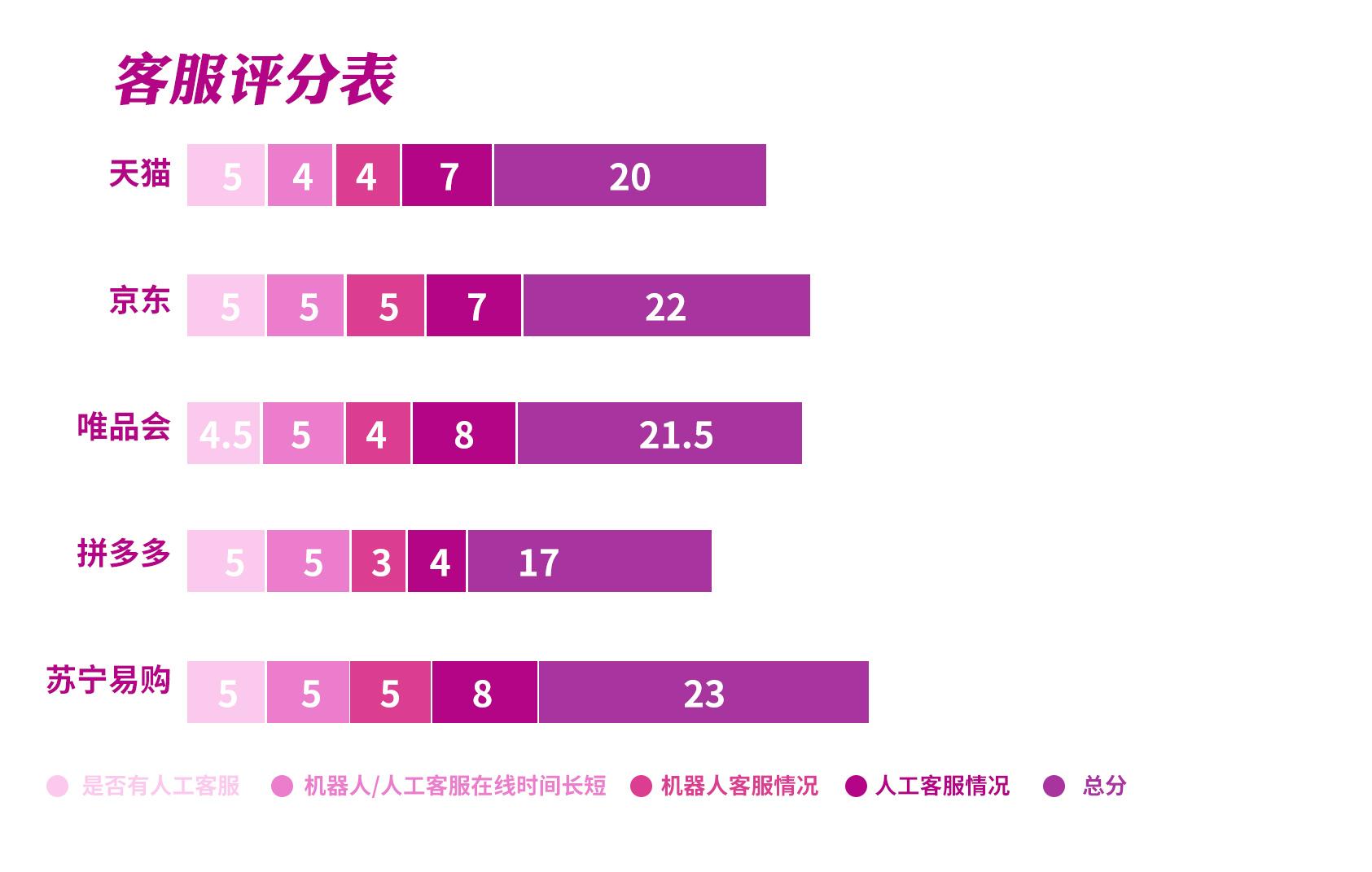 “双十一”女装怎么买？五大电商平台消费体验测评来了