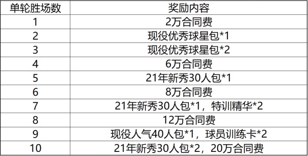 nba2kol哪些球员(NBA2KOL2版本更新 21新秀来袭)