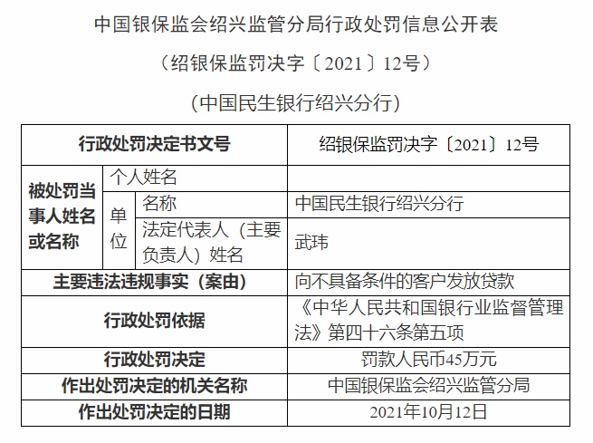 民生银行绍兴分行因贷款违规被罚45万元