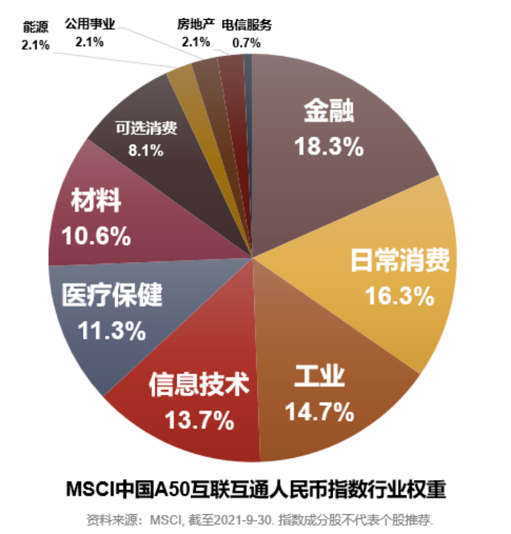 紧随全球机构投资者步伐，分享中国经济伟大崛起——汇添富MSCI中国A50互联互通ETF明日正式开启发行