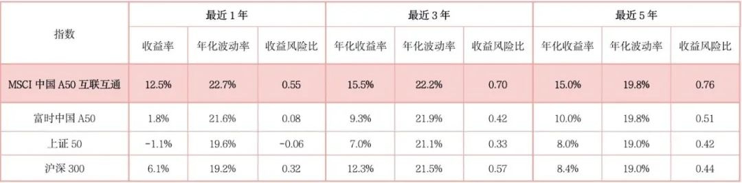 紧随全球机构投资者步伐，分享中国经济伟大崛起——汇添富MSCI中国A50互联互通ETF明日正式开启发行