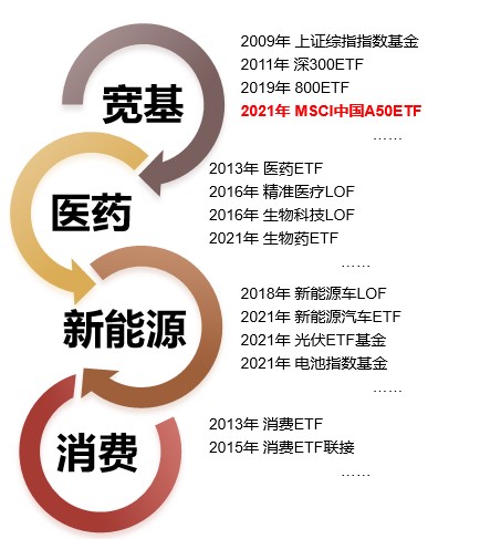 紧随全球机构投资者步伐，分享中国经济伟大崛起——汇添富MSCI中国A50互联互通ETF明日正式开启发行