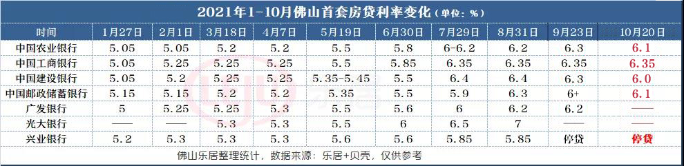渣打银行贷款利率,渣打银行贷款利率是多少