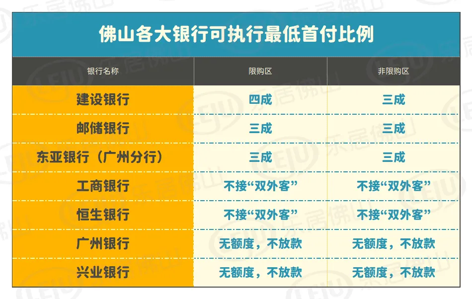 渣打银行贷款利率,渣打银行贷款利率是多少