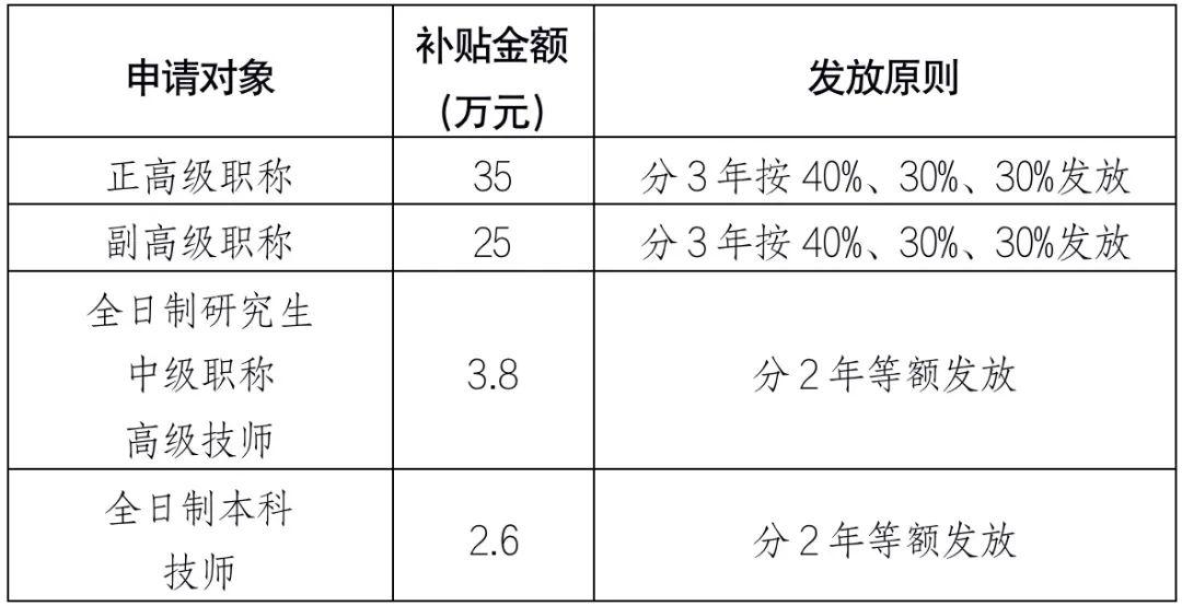 房补申请,房补申请书怎么写