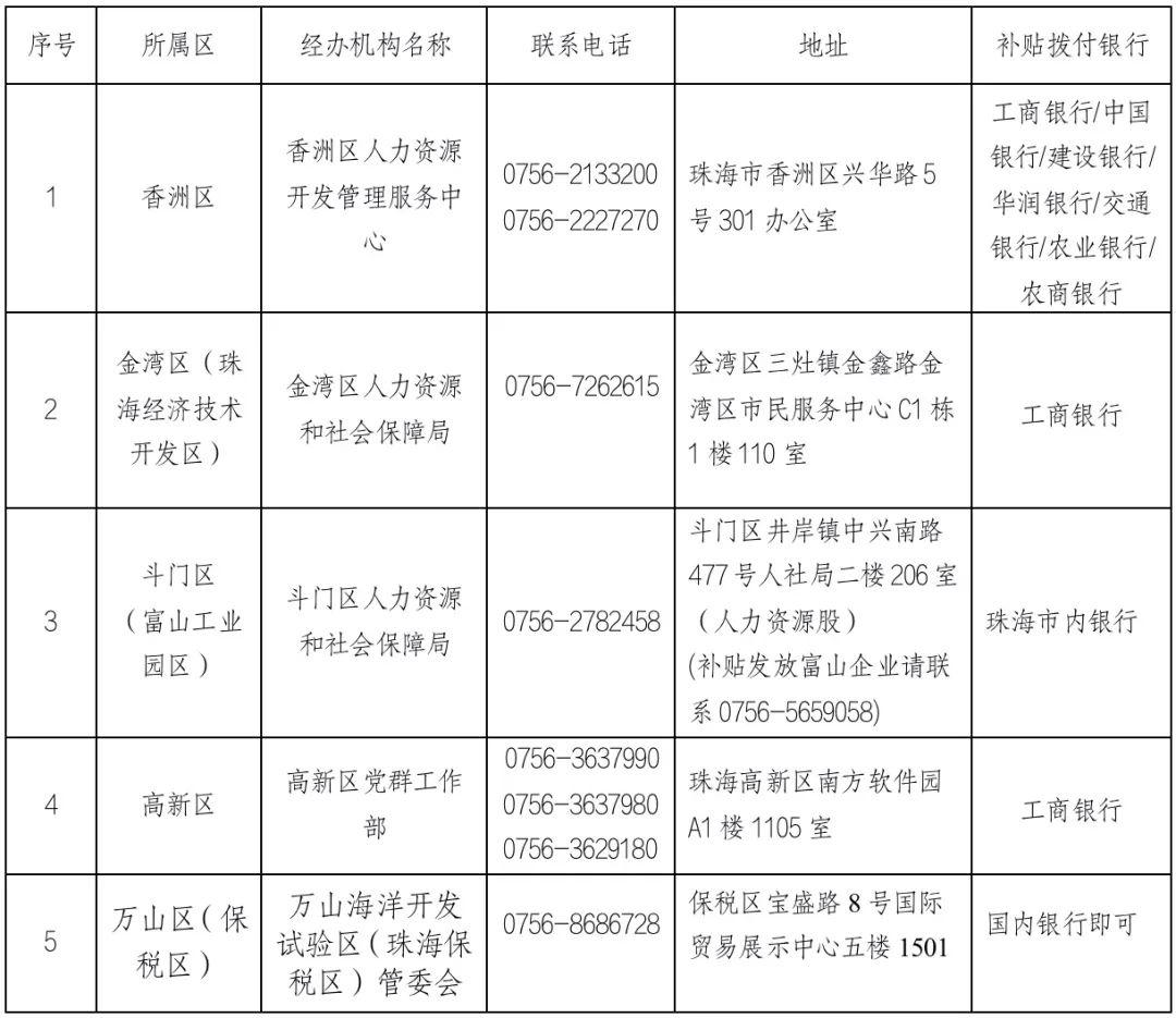 房补申请,房补申请书怎么写