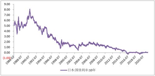 低利率趨勢下，這類資產的配置或將決定未來的財富差距