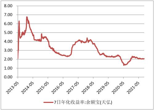 低利率趨勢下，這類資產的配置或將決定未來的財富差距