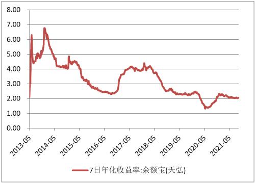 低利率趋势下，这类资产的配置或将决定未来的财富差距