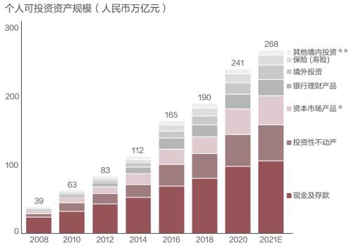 低利率趨勢下，這類資產的配置或將決定未來的財富差距