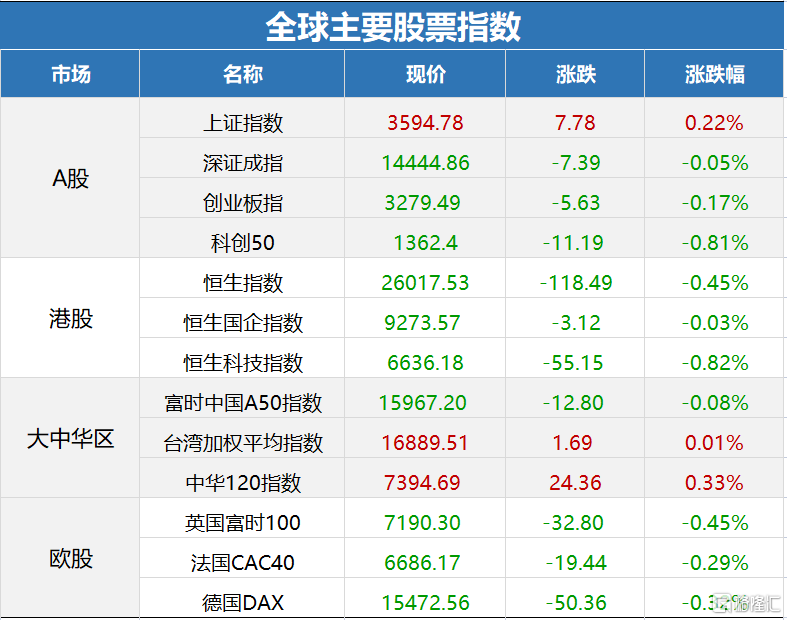 早报 (10.22) | 全球大宗商品期货继续暴跌！美联储宣布禁止高级官员炒股！两办发文大力推广超低能耗建筑；楼市末端利好隐现