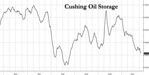 美国原油库存直逼临界低点，上一次这么低的时候油价突破百元