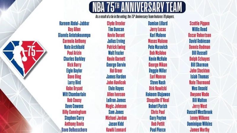 NBA各队球员名单大全(球迷炸锅！NBA 75 大巨星完整名单出炉！你怎么看？)