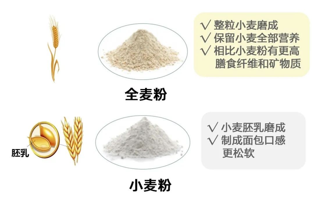 全麦面包，这么选才对