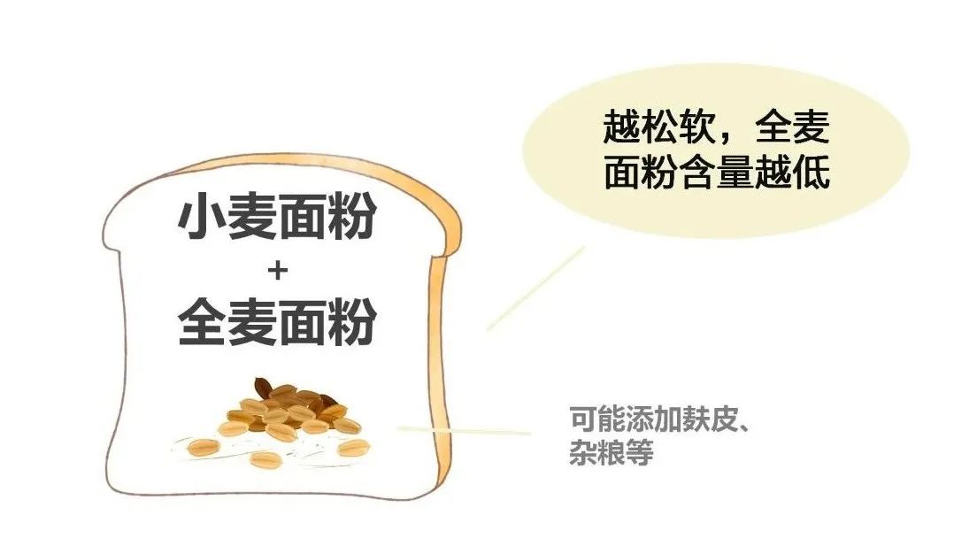 全麦面包，这么选才对