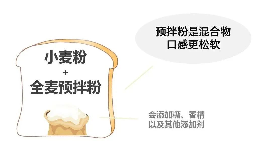 全麦面包，这么选才对
