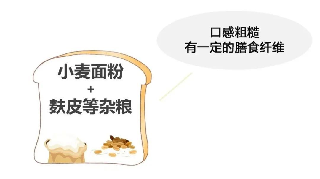 全麦面包，这么选才对