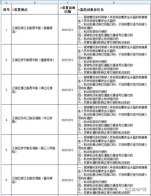 阳江市交通违章查询,阳江市交通违章查询网