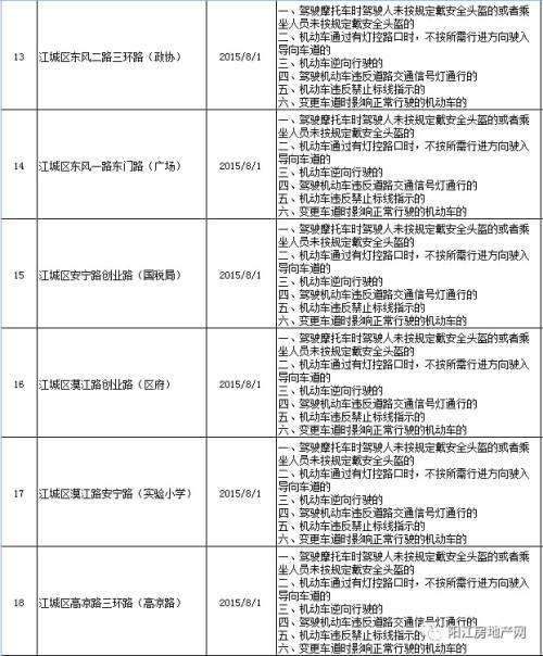 阳江市交通违章查询,阳江市交通违章查询网