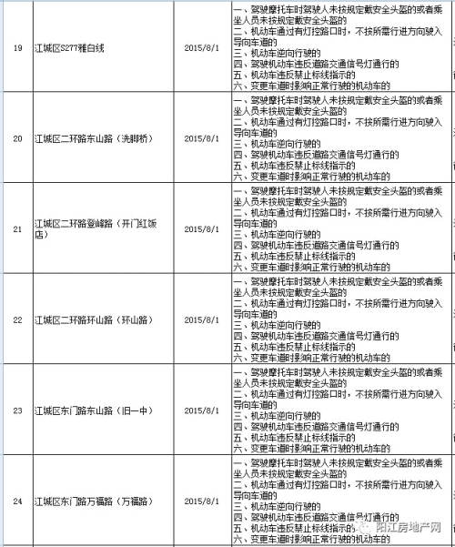 阳江市交通违章查询,阳江市交通违章查询网