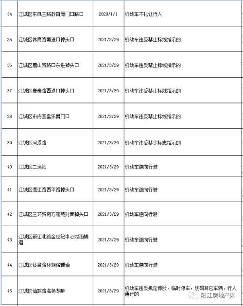 阳江市交通违章查询,阳江市交通违章查询网