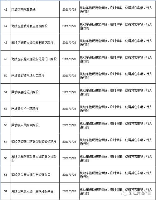 阳江市交通违章查询,阳江市交通违章查询网