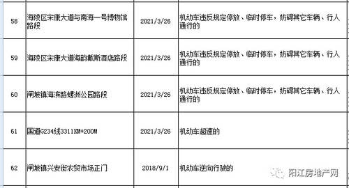 阳江市交通违章查询,阳江市交通违章查询网