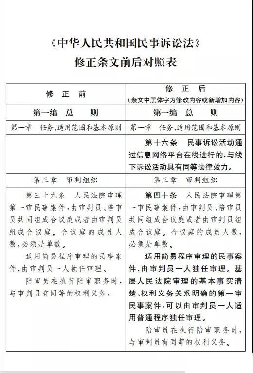 【关注】民事诉讼法（修正草案）公布！公开征求意见