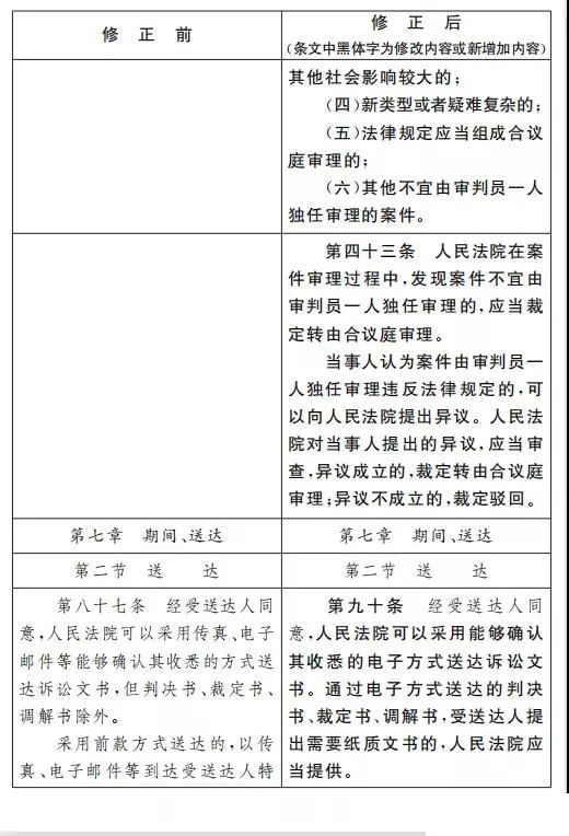 【关注】民事诉讼法（修正草案）公布！公开征求意见