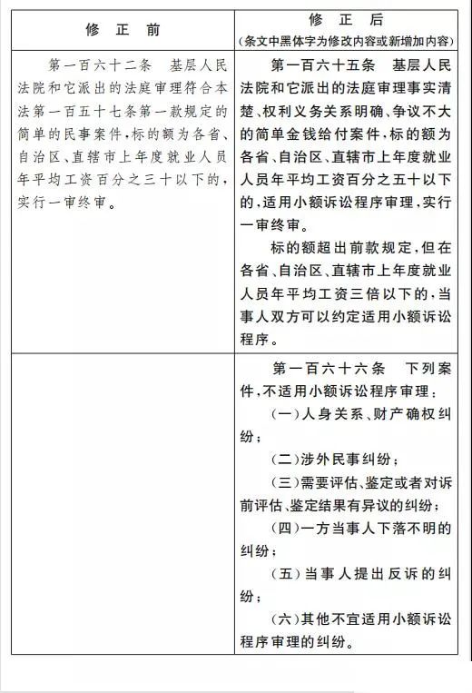 【关注】民事诉讼法（修正草案）公布！公开征求意见