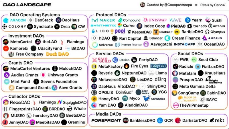 一文了解 DAO 所需角色及从中获取报酬的不同方式