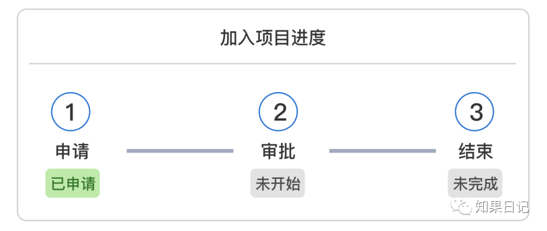 反饋合理友好是指用戶在輸入過程中系統能及時校驗並反饋提示.