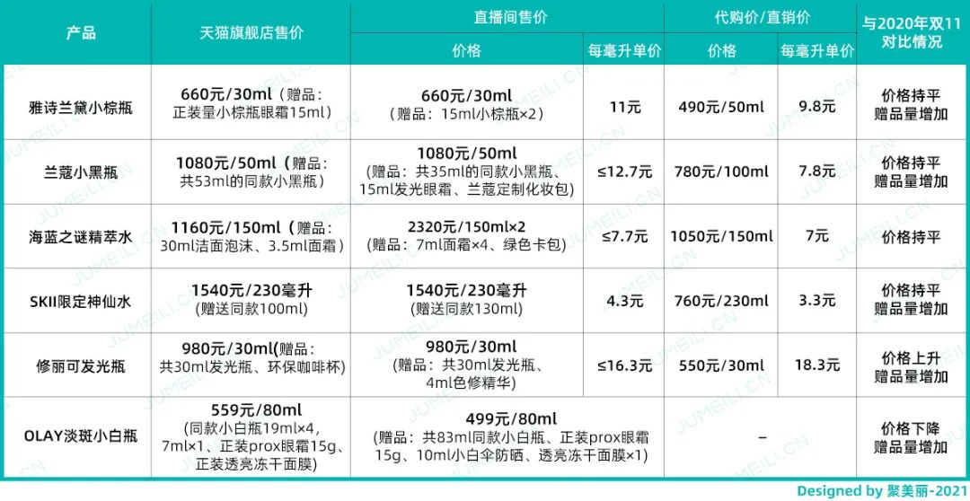 内卷的双11，国际大牌花式“降价”