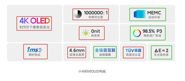 從幾千到上萬(wàn) 好壞電視的差距究竟在哪里？